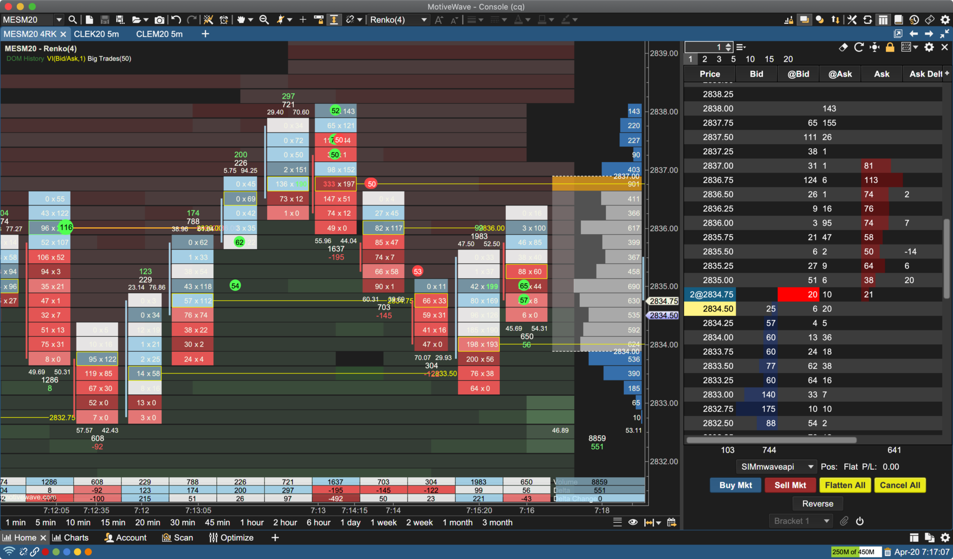 Understanding Order Flow in Day Trading