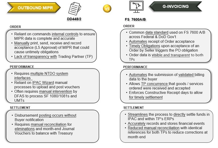 What Are the Differences Between Manual and AI Day Trading?
