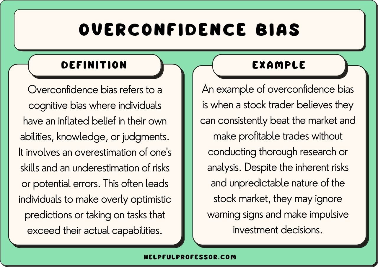 What Is the Impact of Overconfidence on Trading Risks?