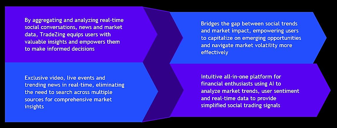 Real-Time Data Needs for Successful HFT