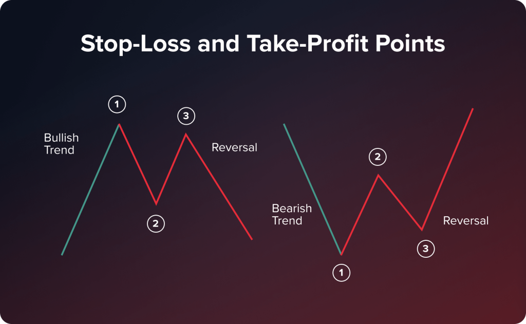 Advanced Techniques for Reversal Trading