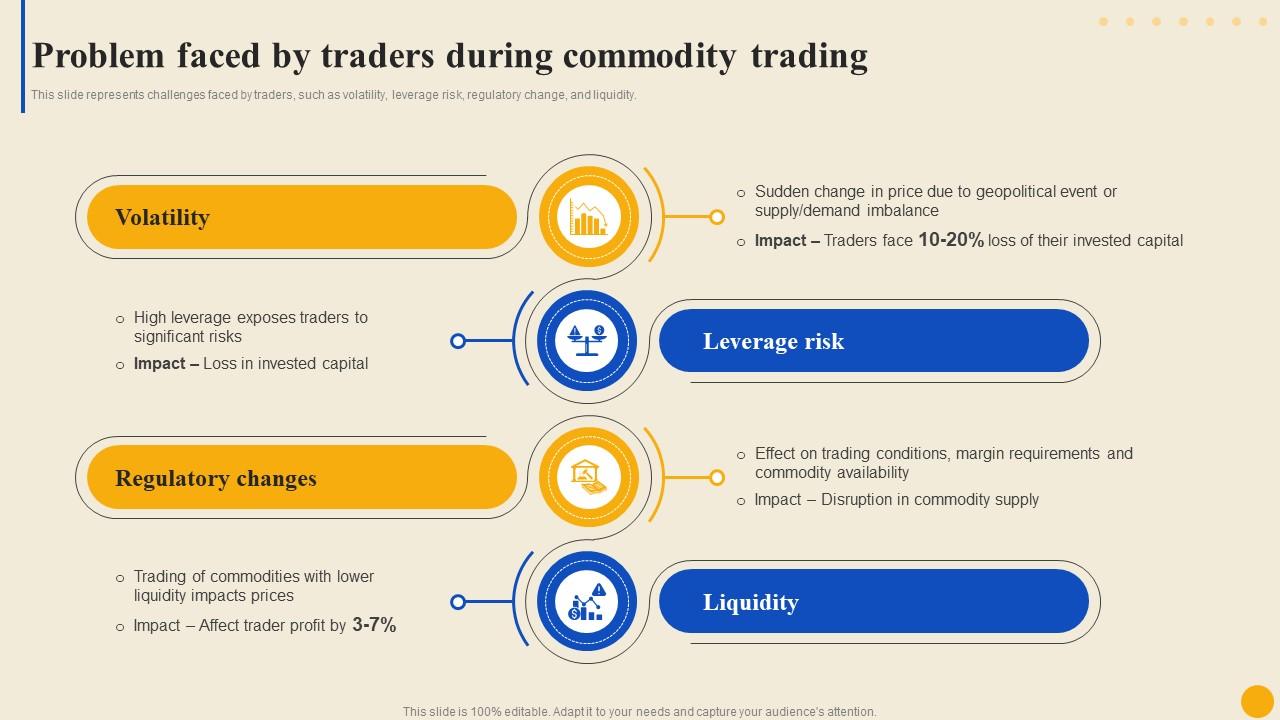 What role does leverage play in increasing day trading risk?