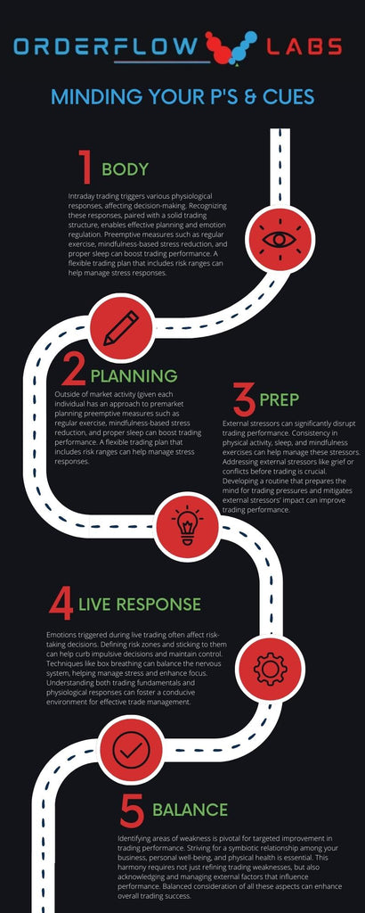 The Psychology of Order Flow in Day Trading