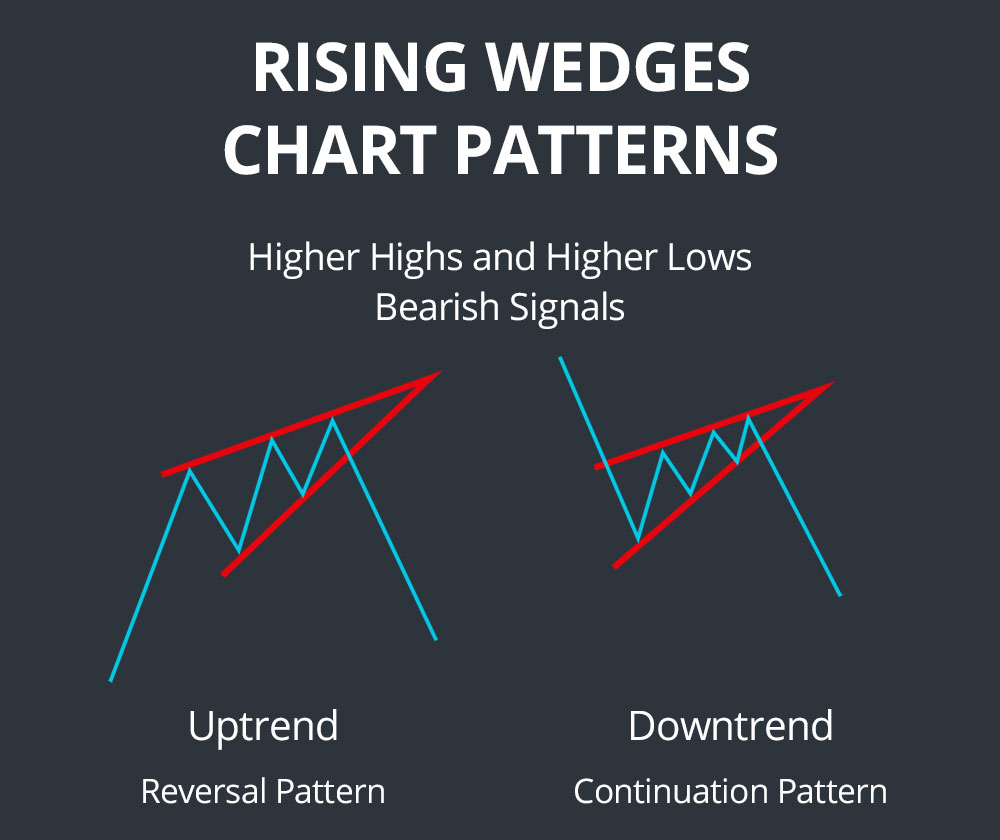 Chart Patterns Every Day Trader Should Know