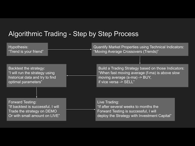 Common Mistakes with Day Trading Indicators