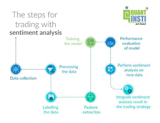 Tools for Day Trading Sentiment Analysis