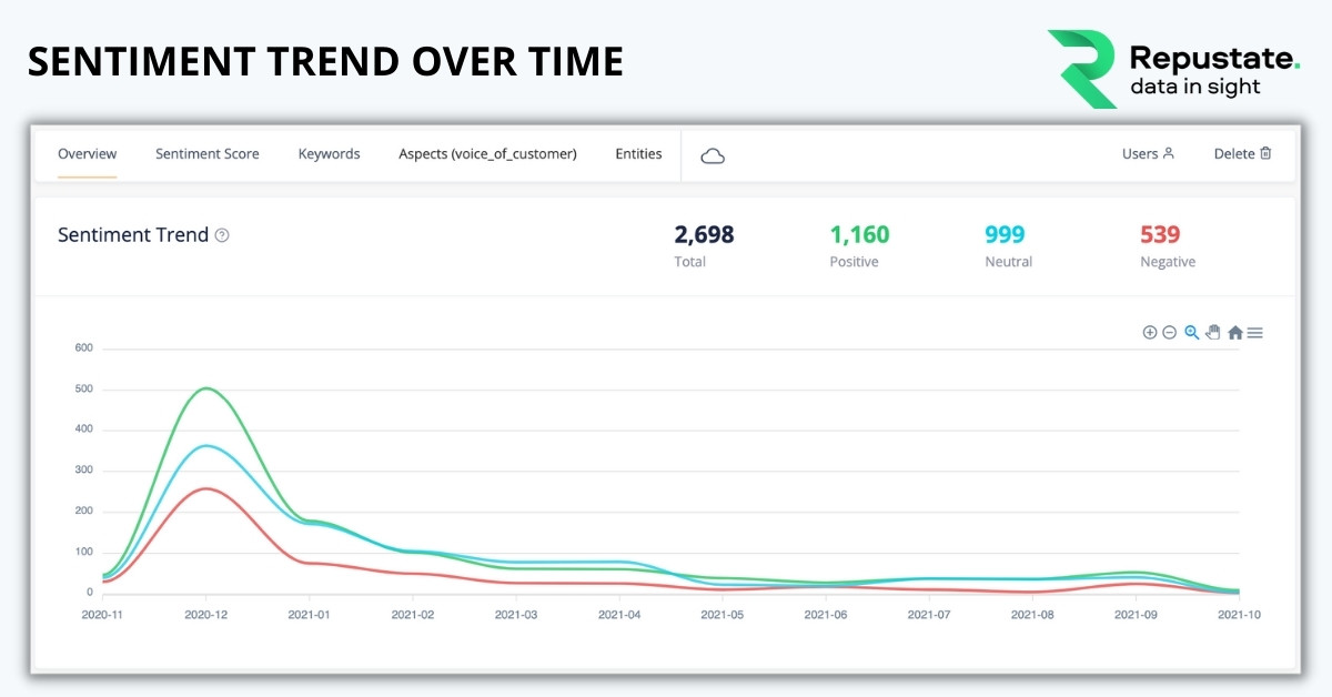 How to Use Sentiment Analysis in Day Trading