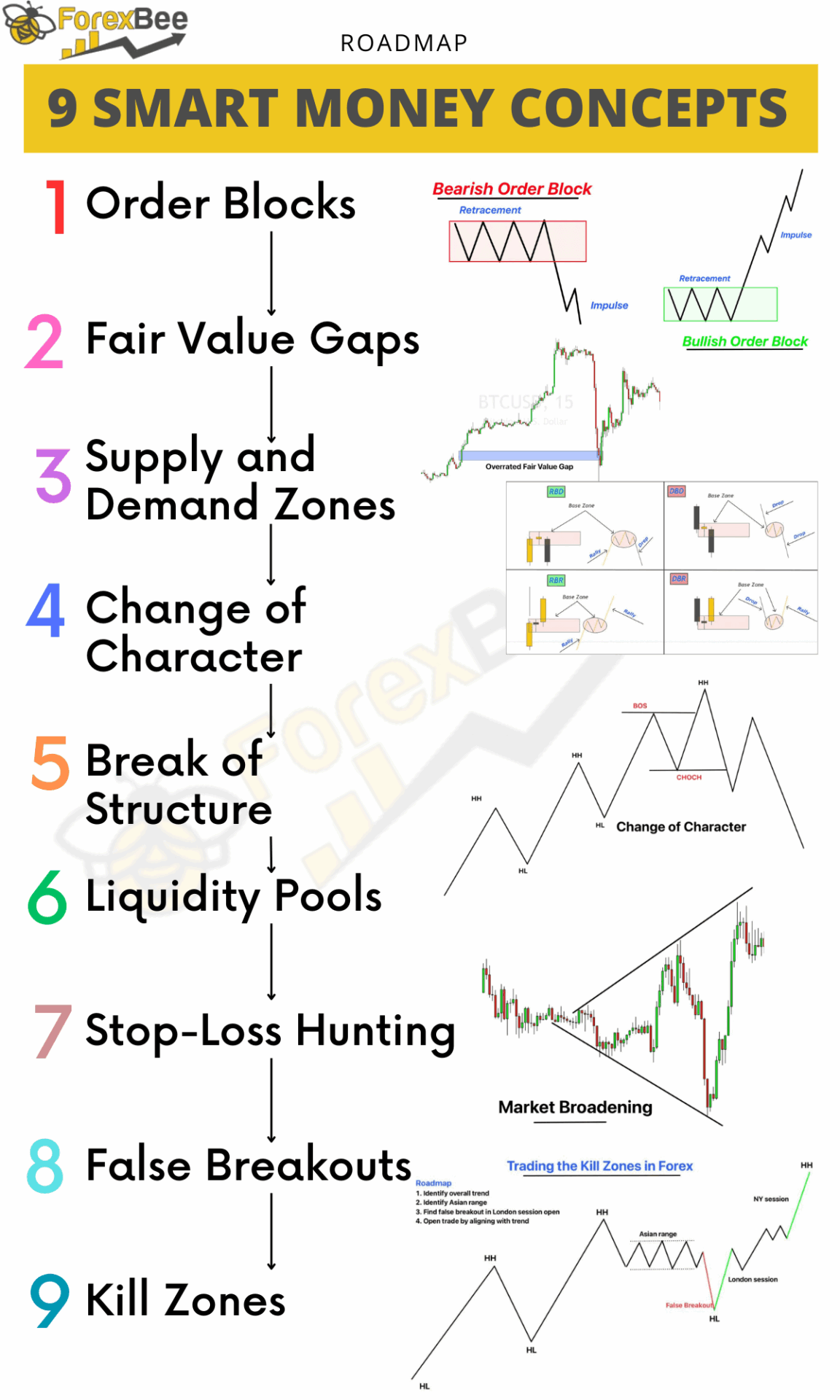 Common Mistakes in Order Flow Analysis for Day Traders