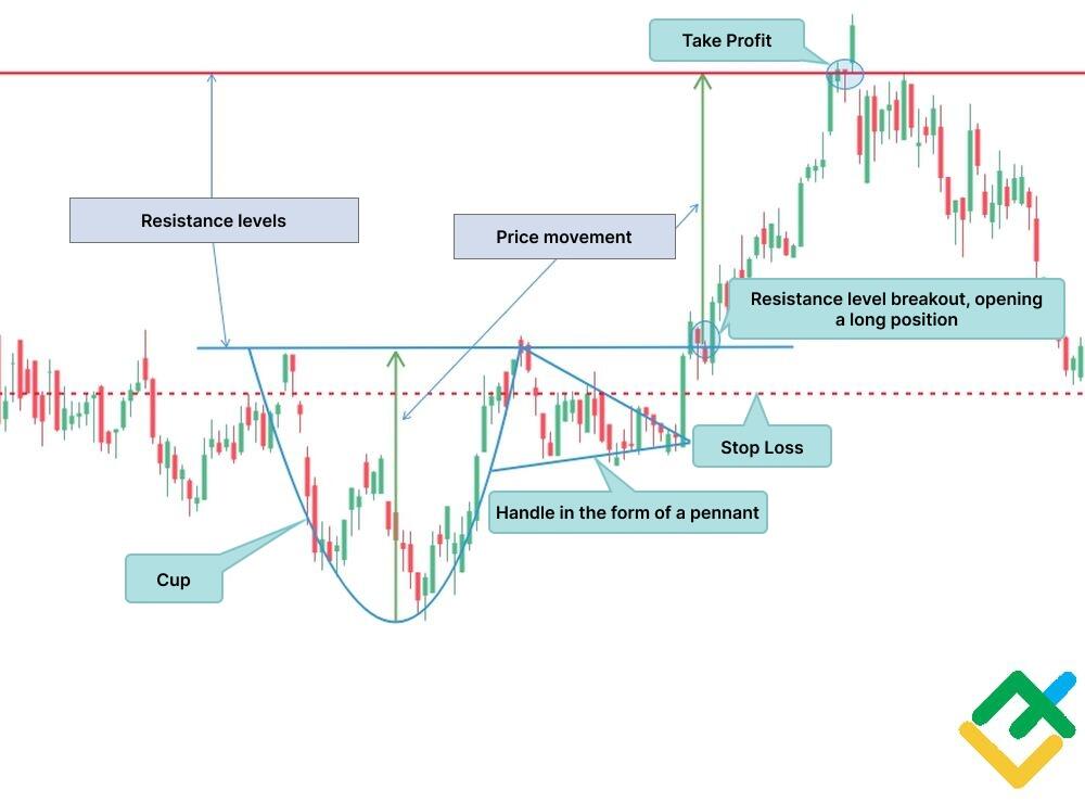 Using Charting Software for Day Trading Analysis