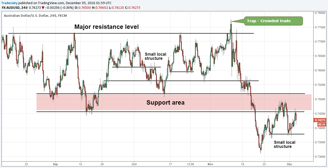 How to Read Day Trading Charts Effectively
