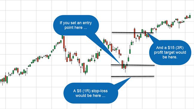 The role of position sizing in controlling stop-loss risk