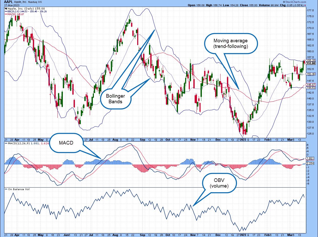 Charting Tools That Boost Day Trading Success