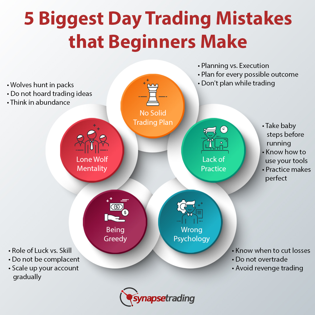 Key Concepts in Day Trading Technical Analysis