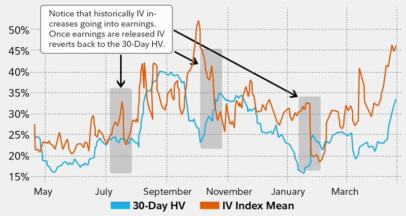 Key Economic Indicators for Day Trading Success