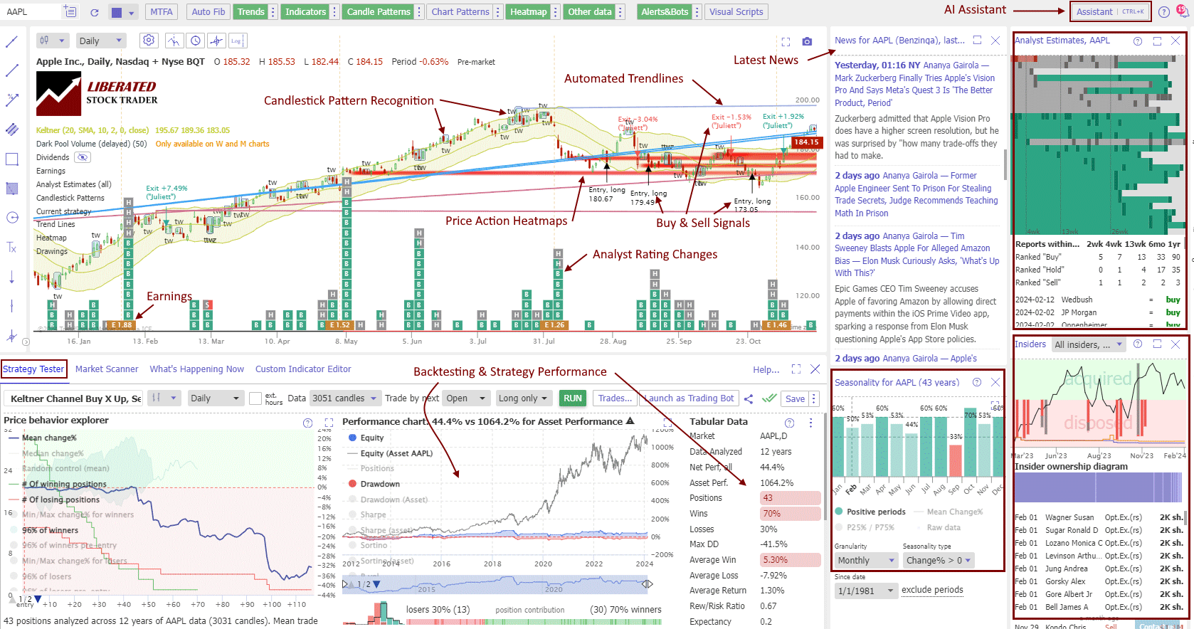 What Are the Best AI Tools for Day Trading?