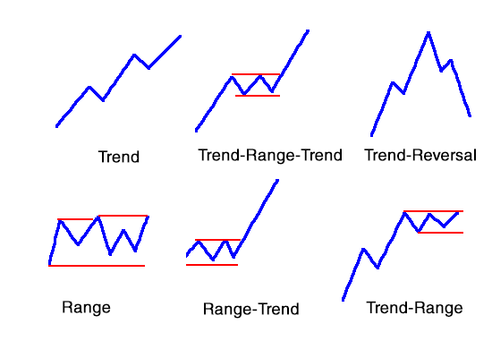 The Importance of Trend Analysis in Day Trading