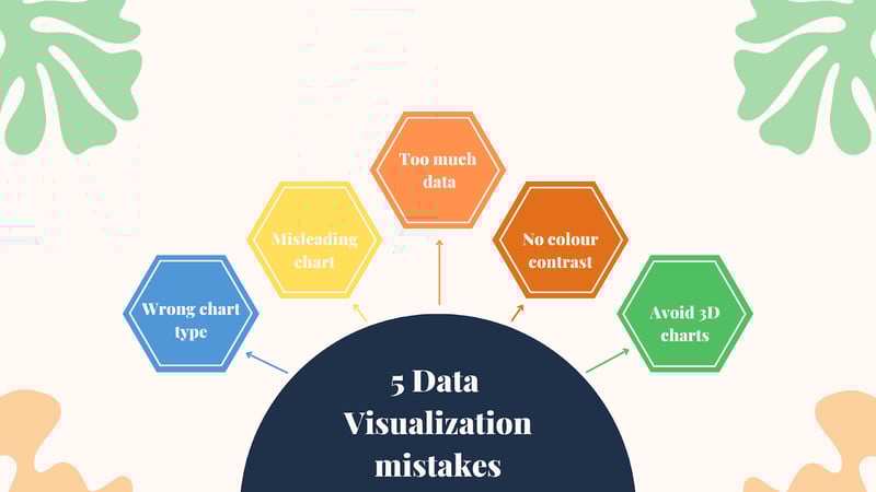 Tips for Effective Chart Analysis in Day Trading