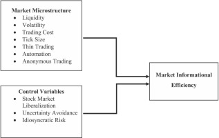 What Are Market Microstructure and Its Impact on Day Trading?
