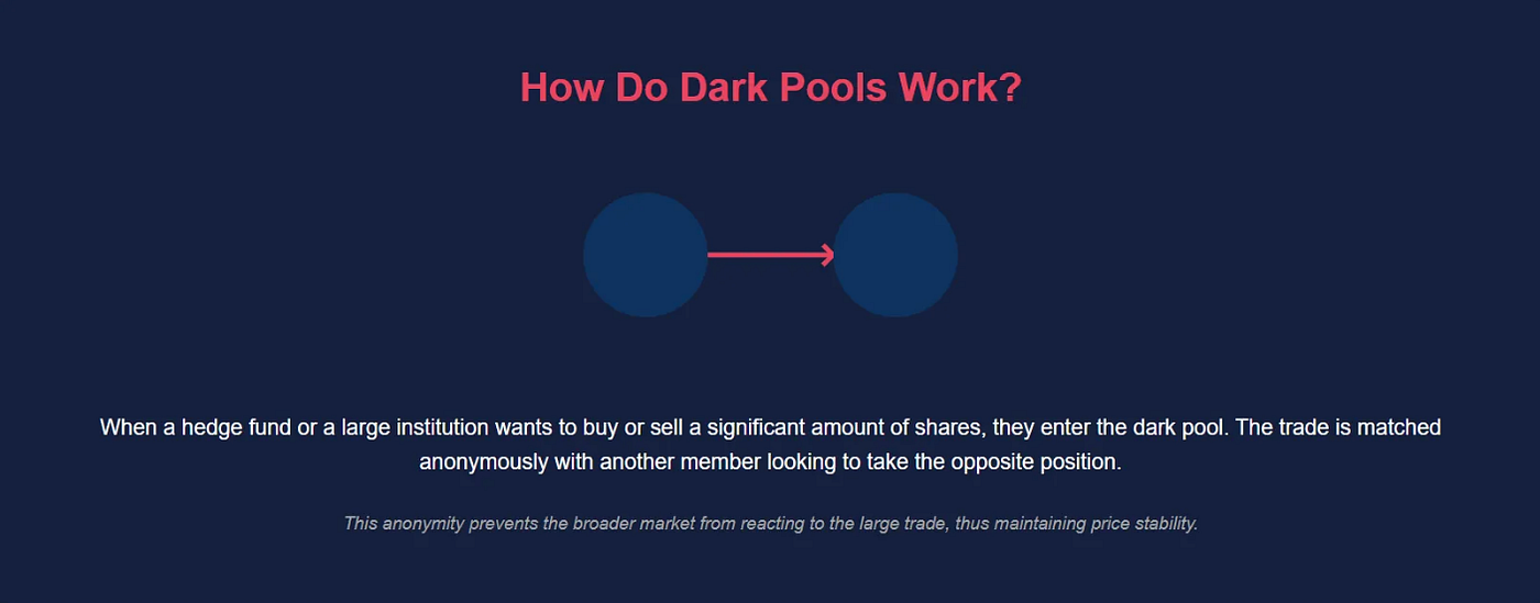 Strategies for Trading in Dark Pools Safely and Legally