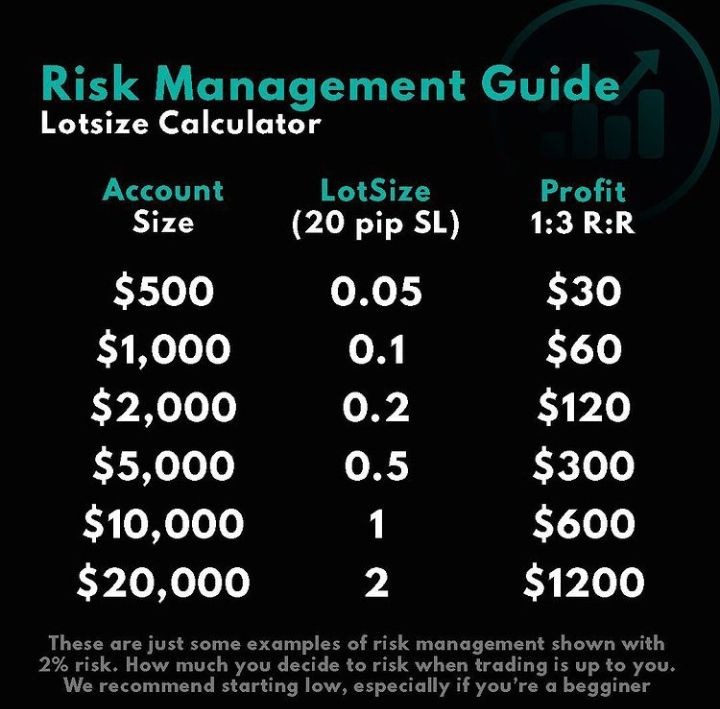 Position Sizing Strategies for Different Market Conditions