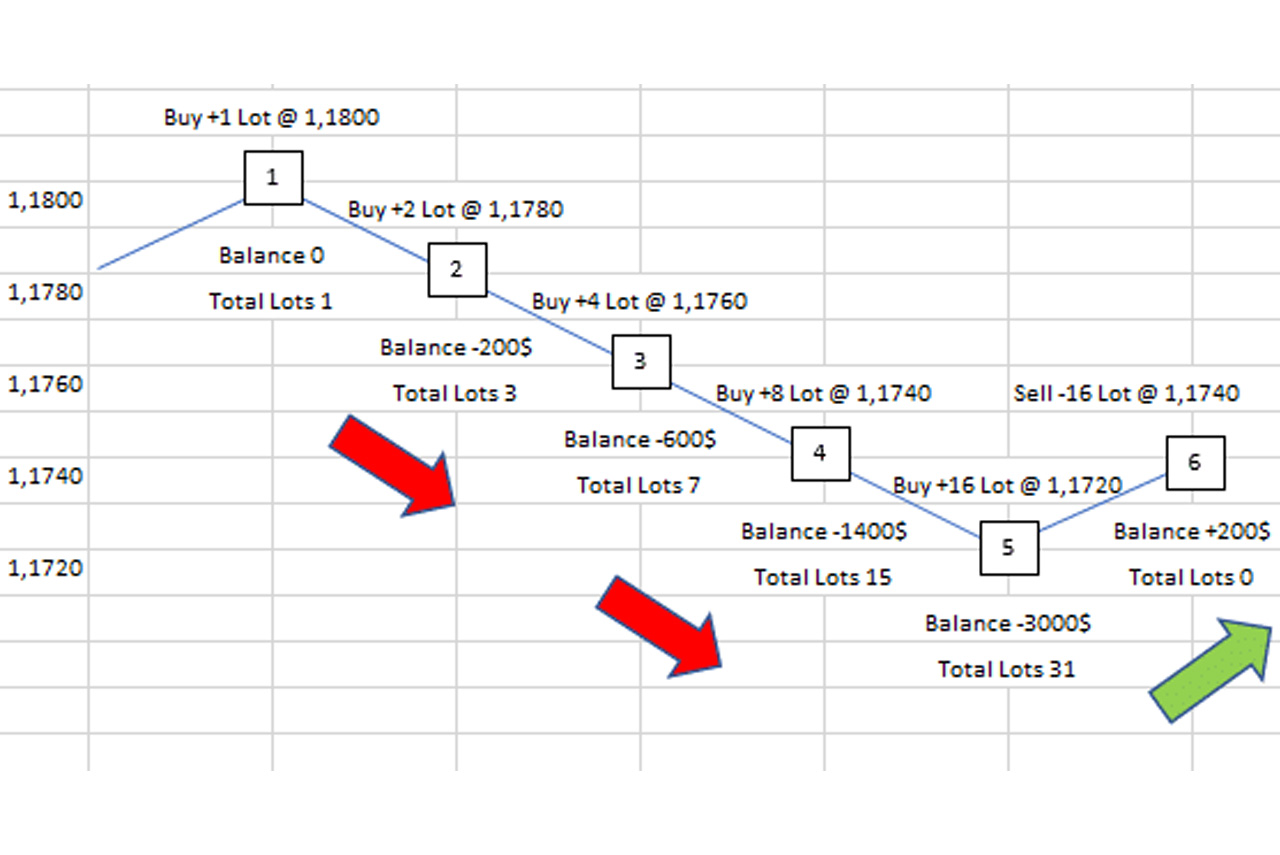 What Are Prop Firms and How Do They Support Advanced Day Traders?