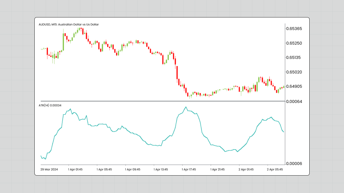 How to Adjust Position Size During Volatile Markets
