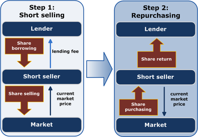 Leveraging Institutional Trading Data for Better Day Trading Decisions