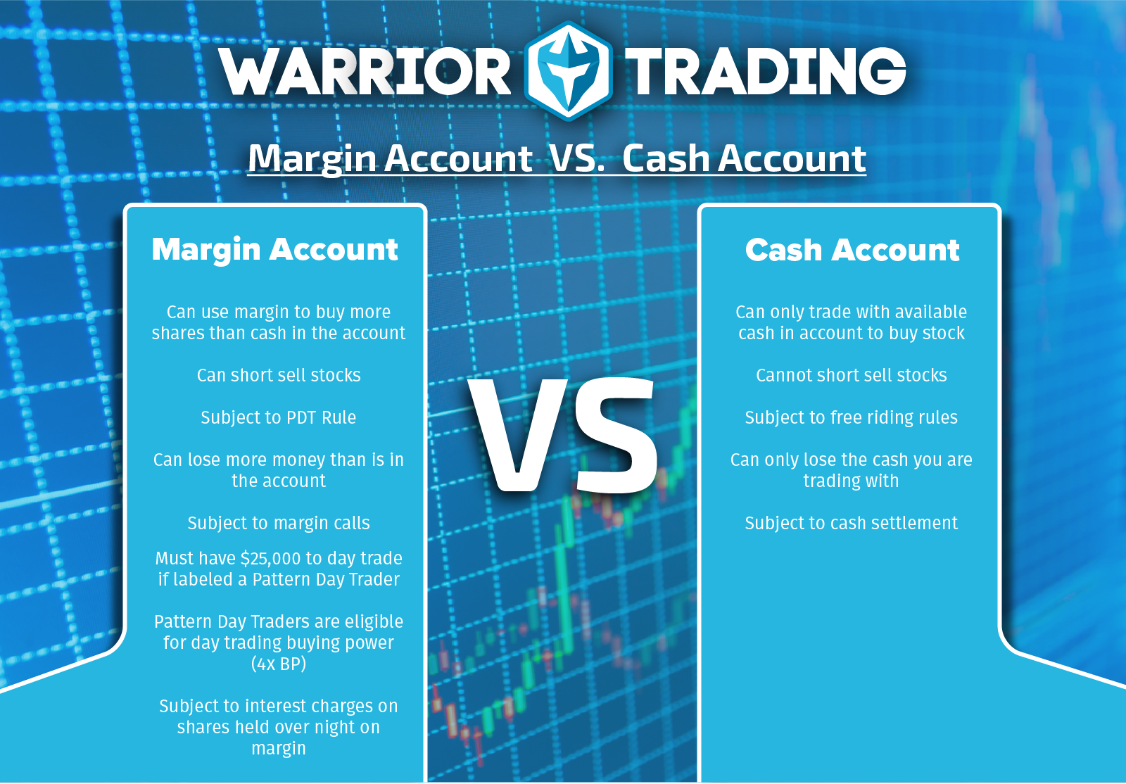 FINRA Regulations Every Day Trader Should Know