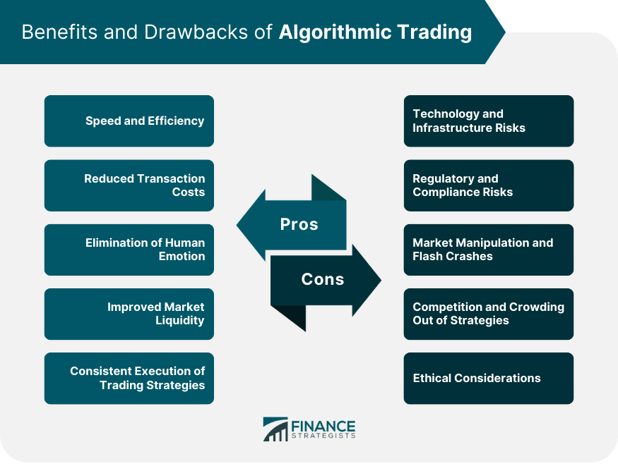 How Do Institutional Traders Use Algorithmic Strategies?