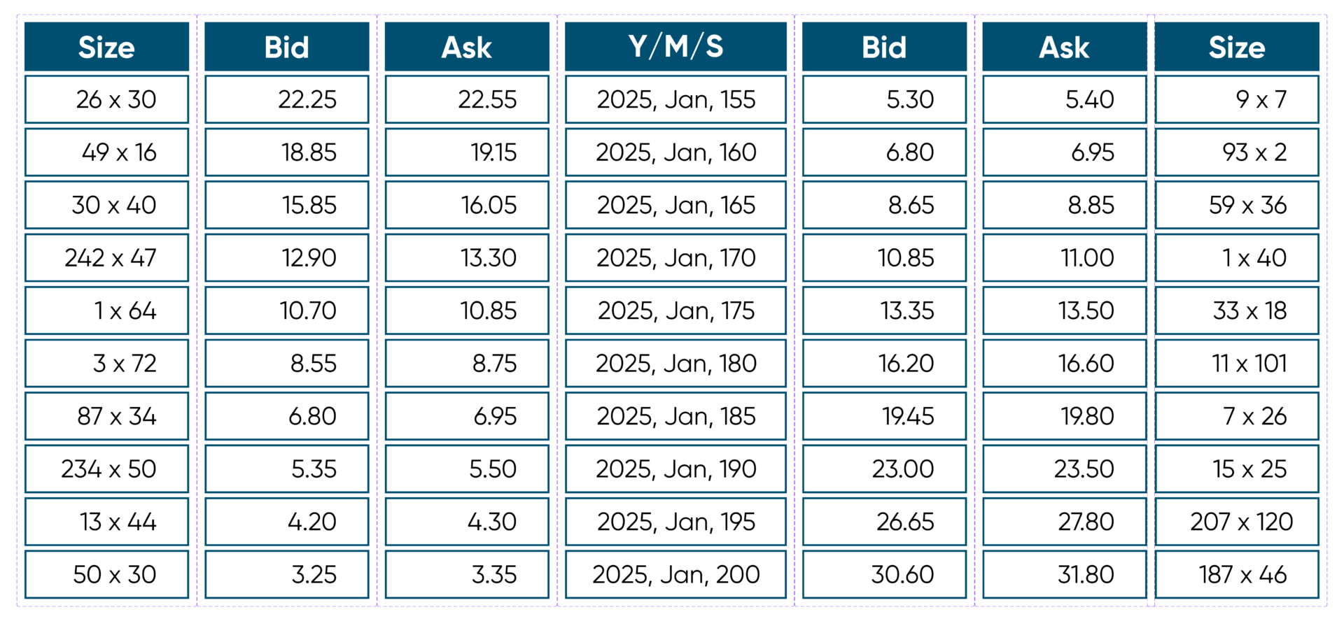 Understanding Bid-Ask Spreads in Day Trading Microstructure
