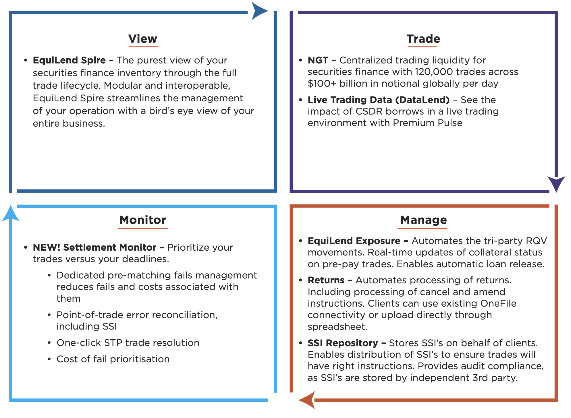 How Do Regulatory Bodies Monitor Day Trading?