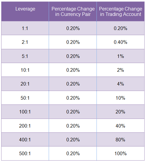 Are There Legal Limits on Leverage in Day Trading?