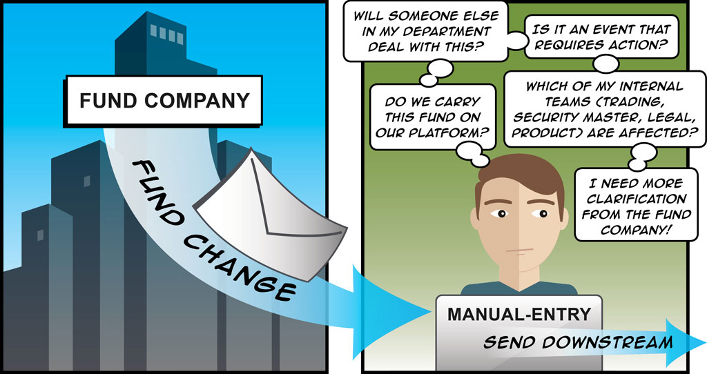 What Are the Responsibilities of Day Trading Brokers Under Compliance Laws?