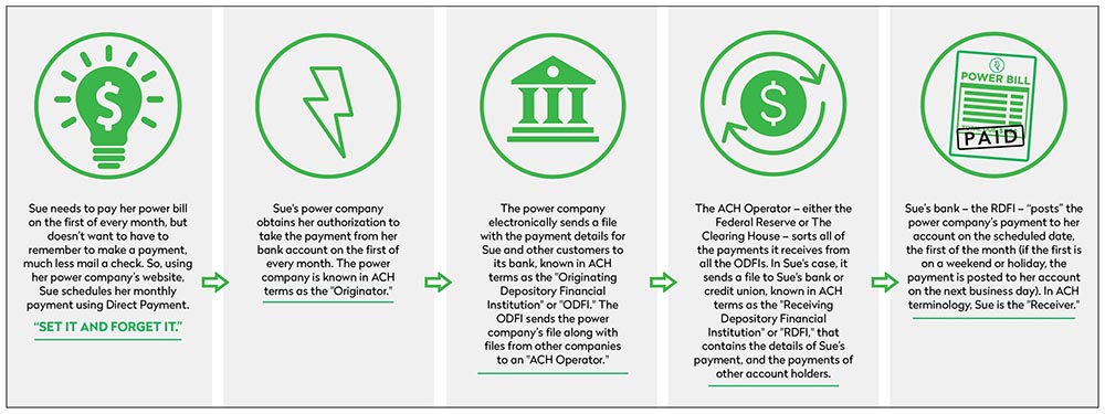 What Are the Common Terms in Day Trading Prop Firm Agreements?