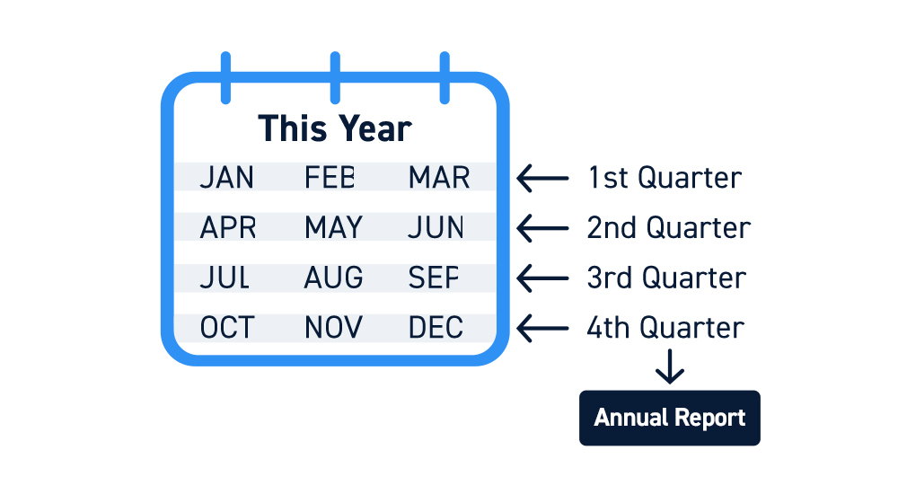 How to Stay Compliant With Day Trading Laws