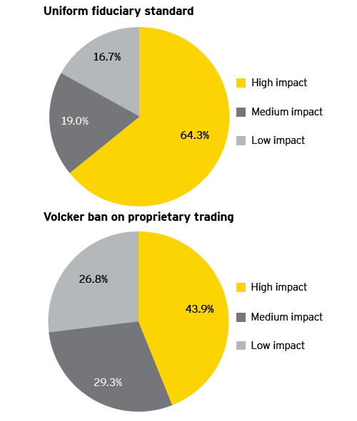 Regulatory Requirements for Day Trading Firms by SEC & FINRA