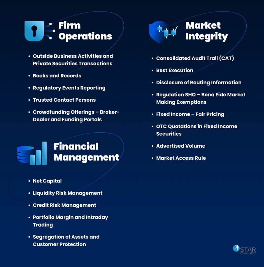 How to Ensure Your Broker is Compliant with SEC and FINRA Regulations