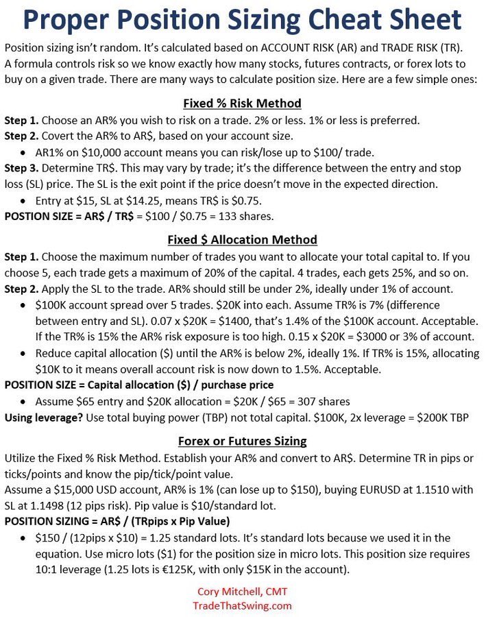 Balancing Profit Potential and Risk with Position Sizing