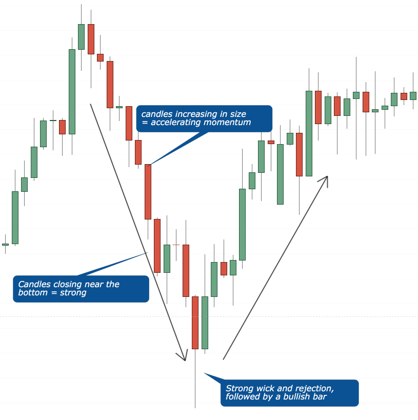 How to Determine the Right Trade Size