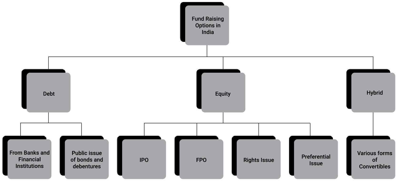 How to Detect Insider Trading Activity