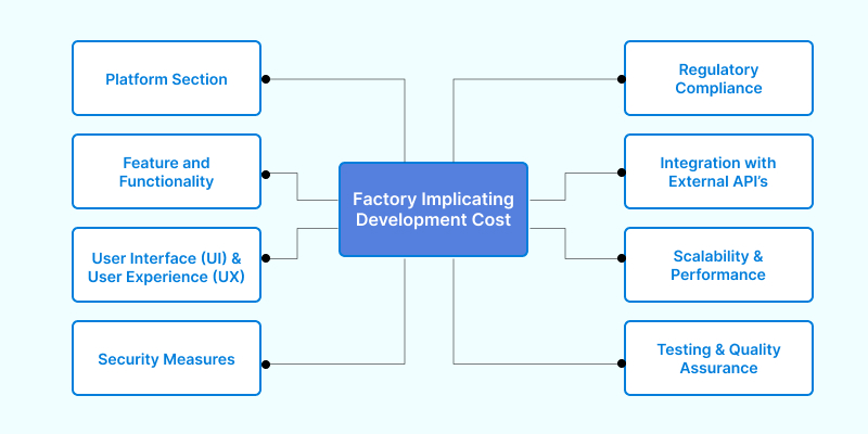What Role Does Compliance Play in Day Trading Platform Certification?