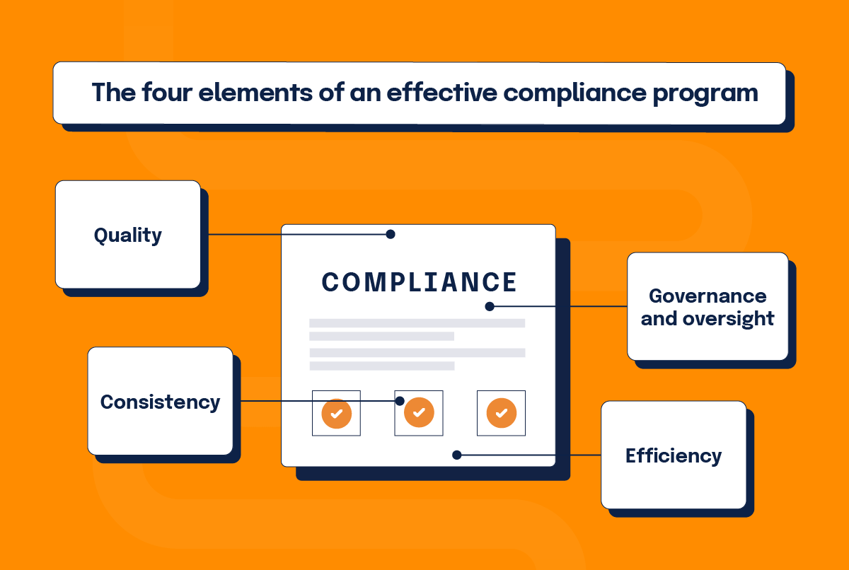 What Role Does Compliance Play in Day Trading Platform Certification?