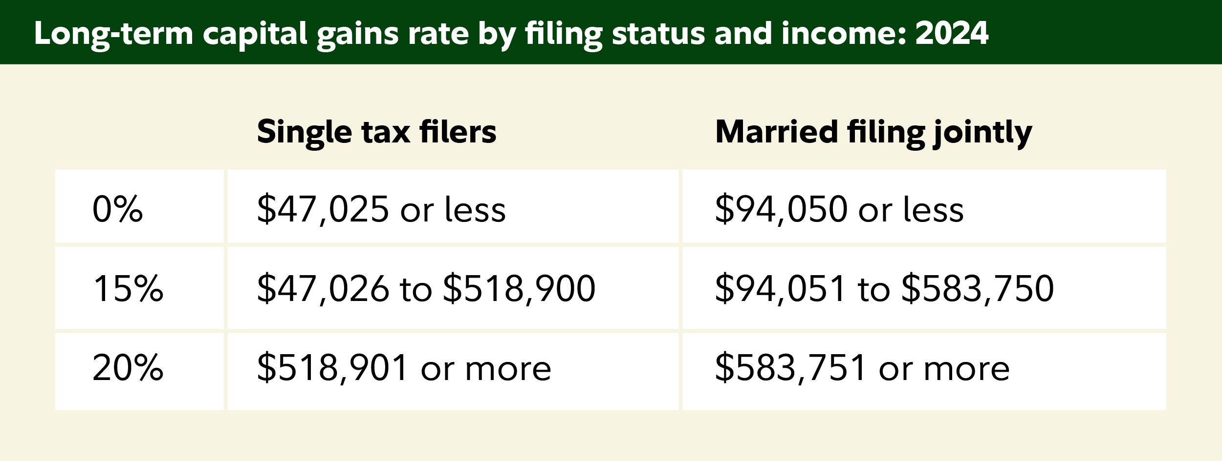 Understanding IRS Rules on Day Trading Taxes