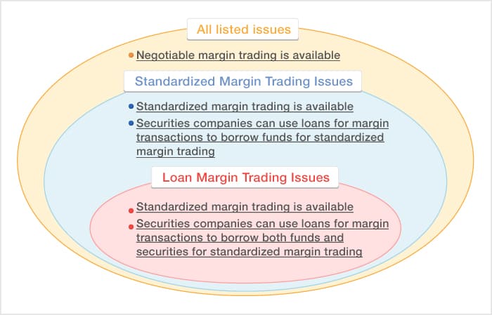 Common Compliance Issues for Day Trading Brokers