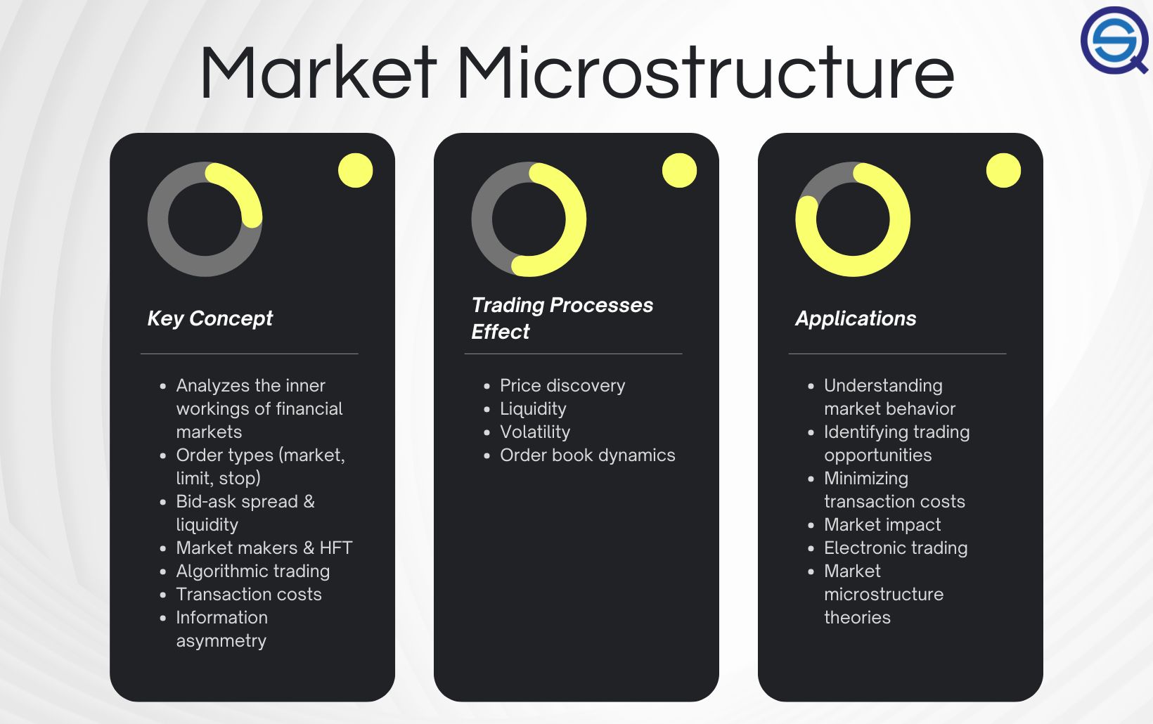 What Is Market Microstructure in Day Trading?