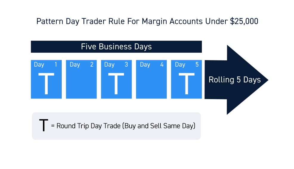 Understanding IRS Rules on Day Trading Taxes