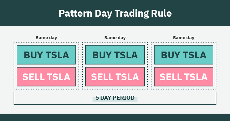 Are There Legal Restrictions on Day Trading Stocks?