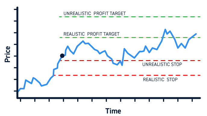 How to Determine the Right Trade Size