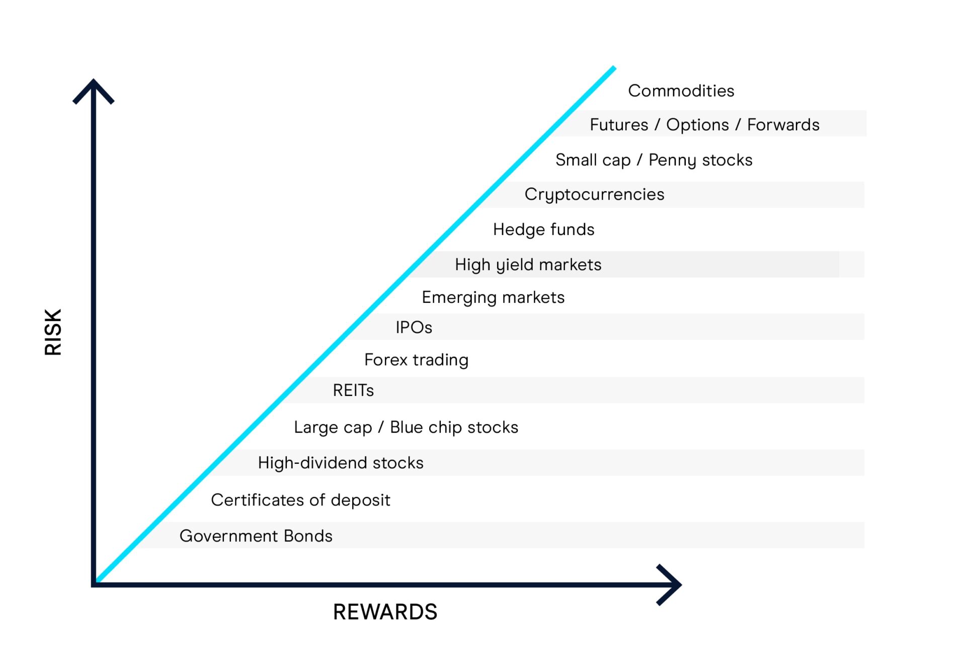 The Effect of Transaction Costs on Day Trading Profitability