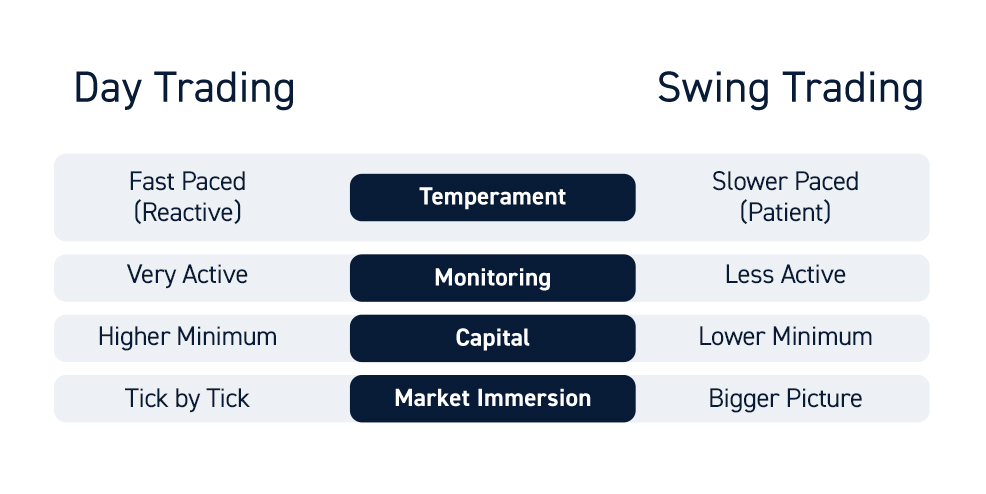 How to Plan Your Day Trading Strategy Around the PDT Rule?
